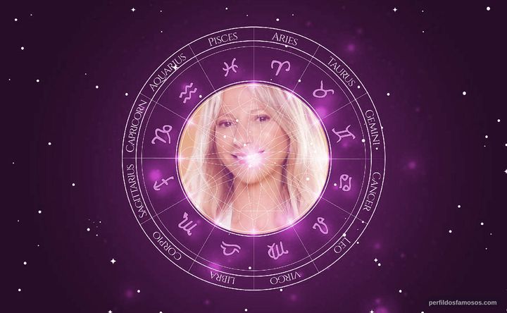 Imagem representando o mapa astral de Claudia Fontán
