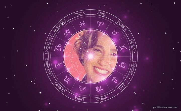 Imagem representando o mapa astral de Claudia Jimenez