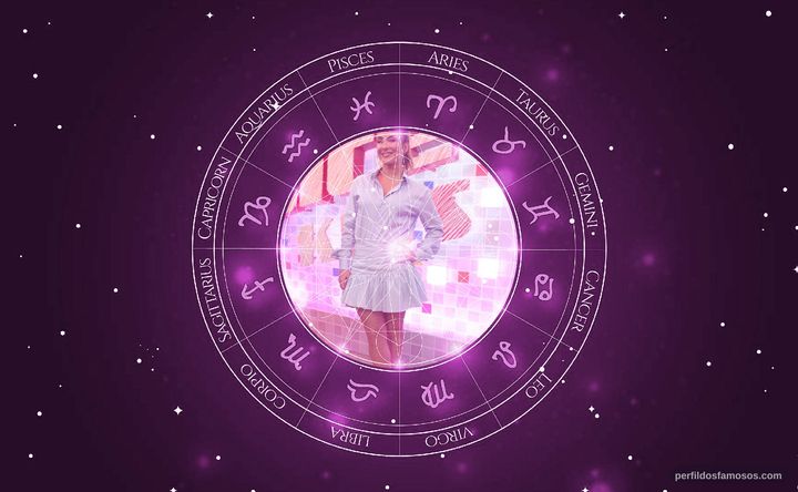 Imagem representando o mapa astral de Claudia Leitte