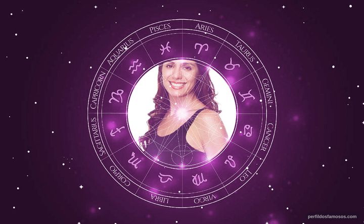 Imagem representando o mapa astral de Cláudia Mauro