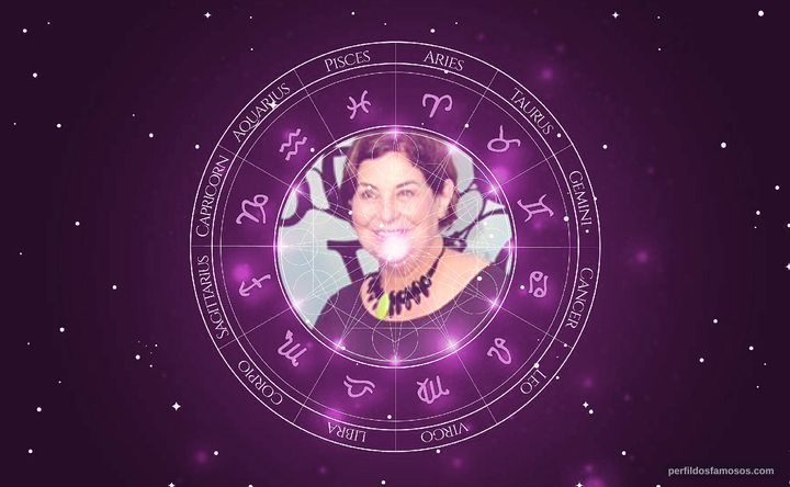 Imagem representando o mapa astral de Cláudia Mello
