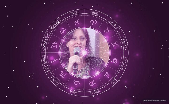 Imagem representando o mapa astral de Claudia Missura