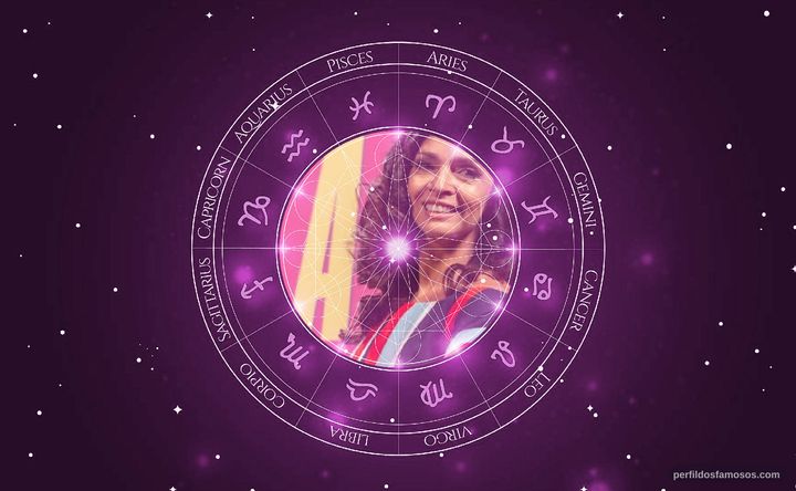 Imagem representando o mapa astral de Claudia Ohana