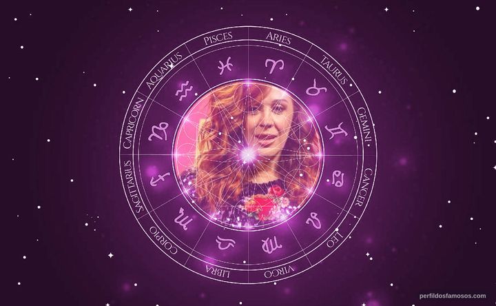 Imagem representando o mapa astral de Claudia Raia
