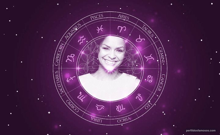 Imagem representando o mapa astral de Cláudia Semedo