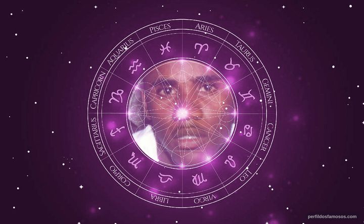Imagem representando o mapa astral de Claudinho