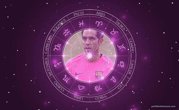 Imagem representando o mapa astral de Claudio Bravo
