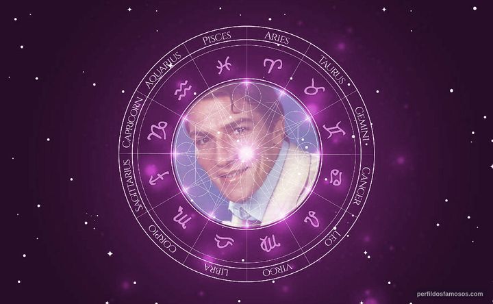 Imagem representando o mapa astral de Cláudio Cavalcanti