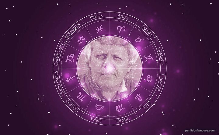 Imagem representando o mapa astral de Cláudio Corrêa e Castro