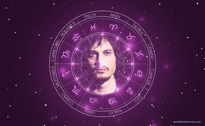 Imagem representando o mapa astral de Cláudio da Silva