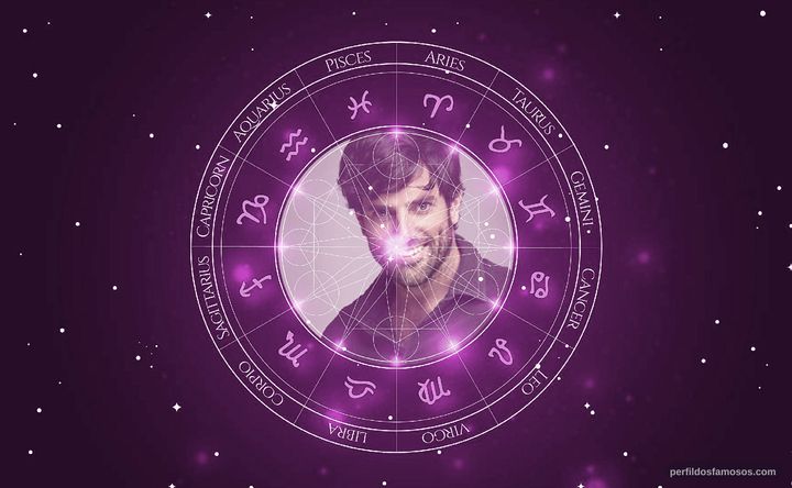 Imagem representando o mapa astral de Claudio Lafarga