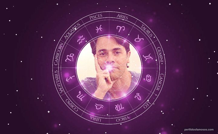 Imagem representando o mapa astral de Claudio Lins