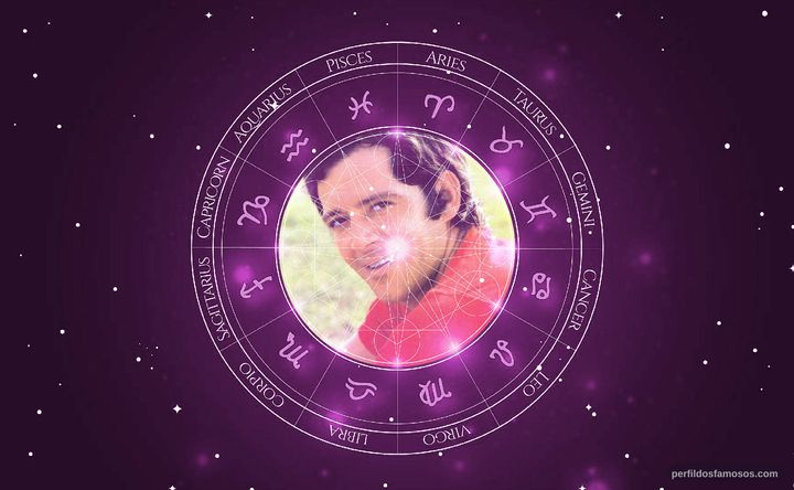 Imagem representando o mapa astral de Claudio Marzo