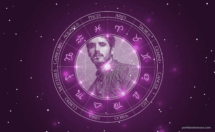 Imagem representando o mapa astral de Claudio Roca