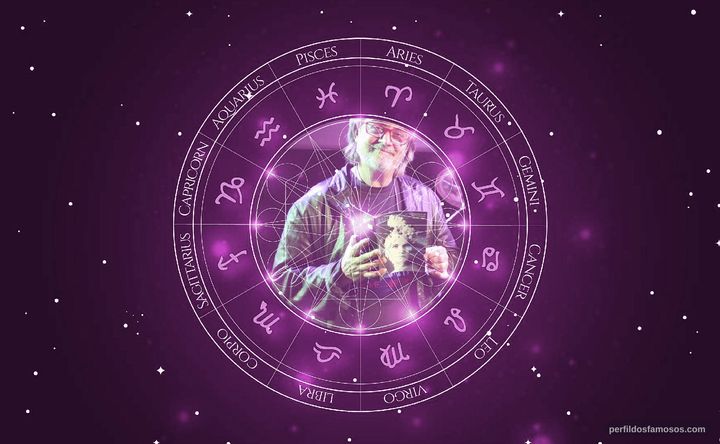 Imagem representando o mapa astral de Claudio Simonetti