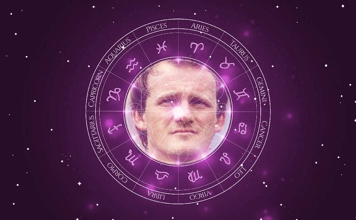 Imagem representando o mapa astral de Claudio Taffarel