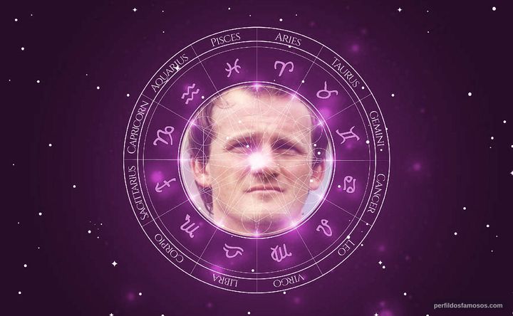 Imagem representando o mapa astral de Claudio Taffarel