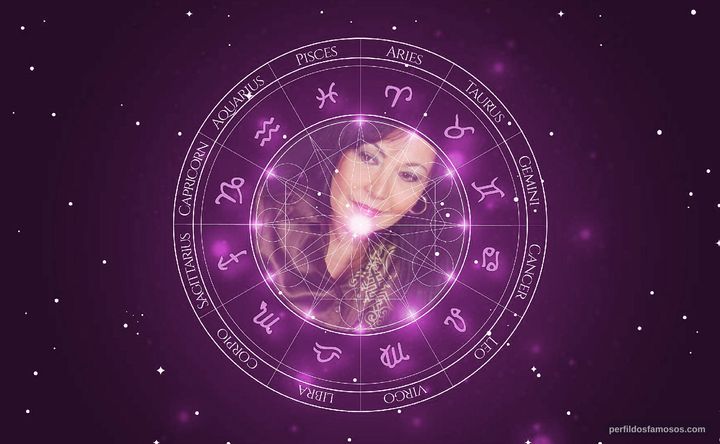 Imagem representando o mapa astral de Claudya