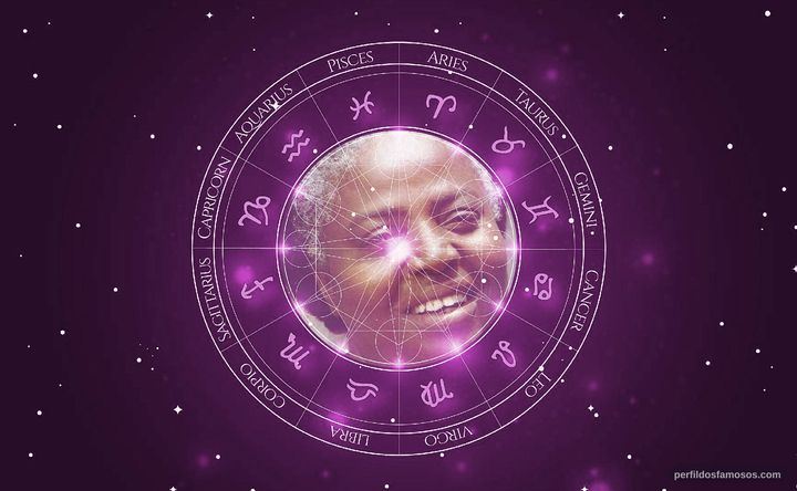 Imagem representando o mapa astral de Cléa Simões