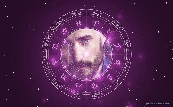 Imagem representando o mapa astral de Clemens Schick