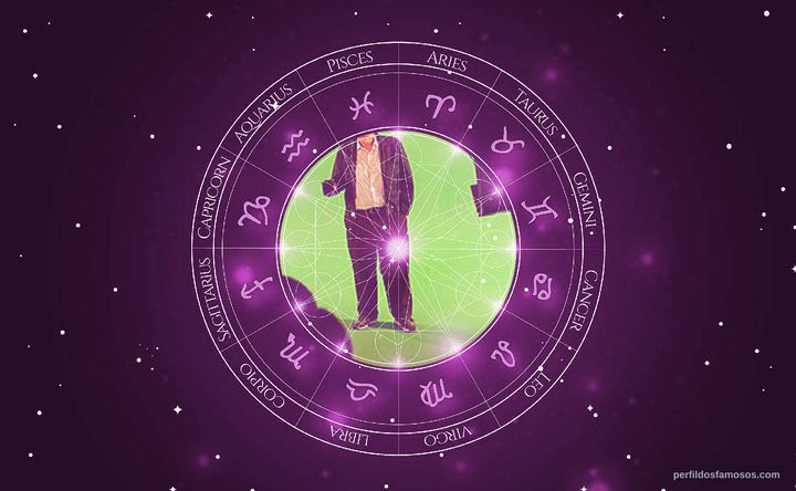 Imagem representando o mapa astral de Clement Blake