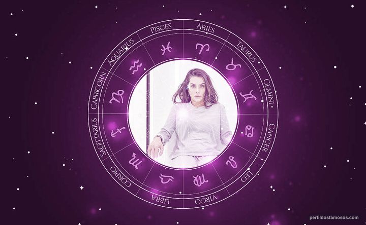 Imagem representando o mapa astral de Cleo