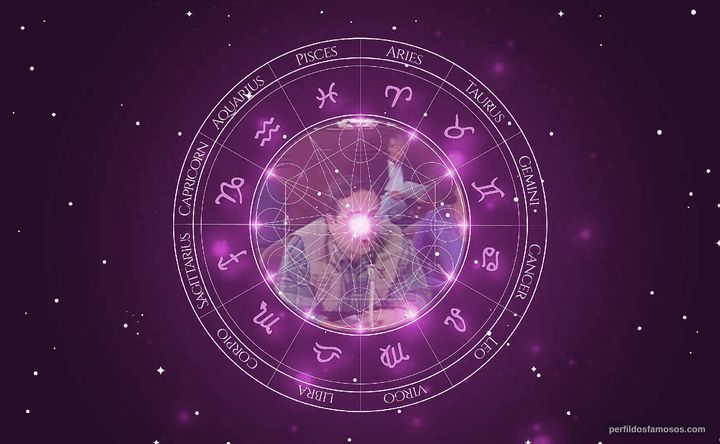 Imagem representando o mapa astral de Cleto Augusto