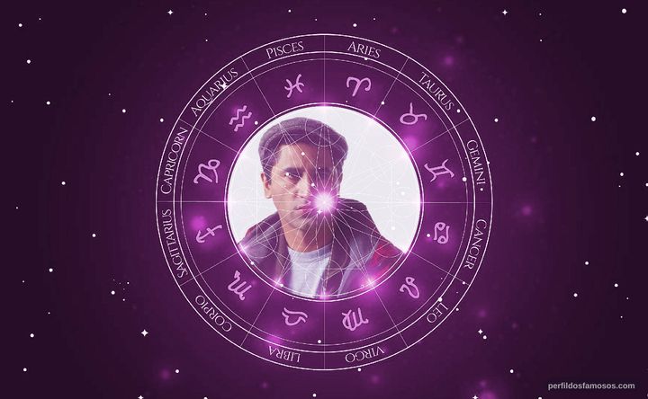 Imagem representando o mapa astral de Cliff Curtis