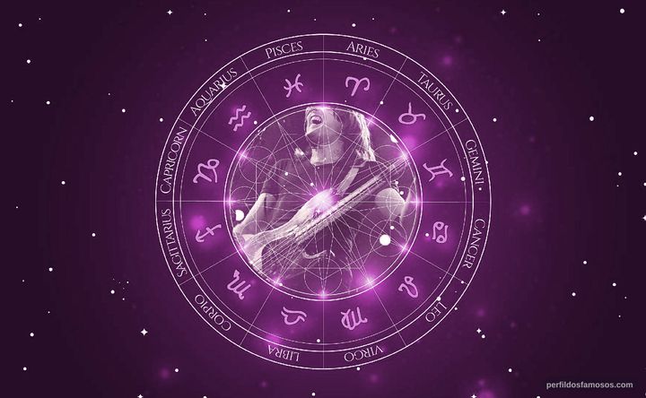 Imagem representando o mapa astral de Cliff Williams