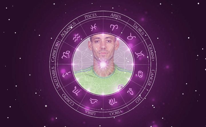 Imagem representando o mapa astral de Clint Dempsey