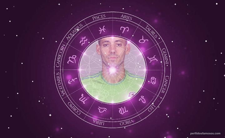 Imagem representando o mapa astral de Clint Dempsey