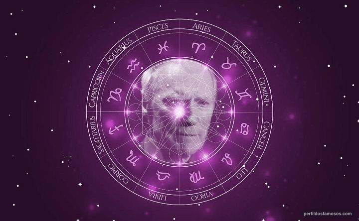 Imagem representando o mapa astral de Clint Eastwood