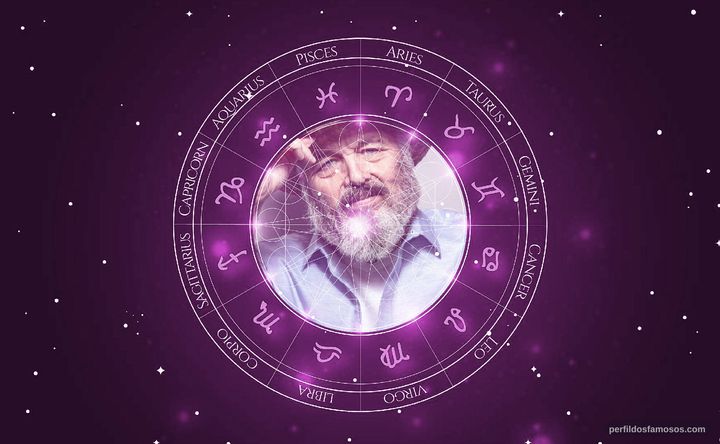 Imagem representando o mapa astral de Clint Howard