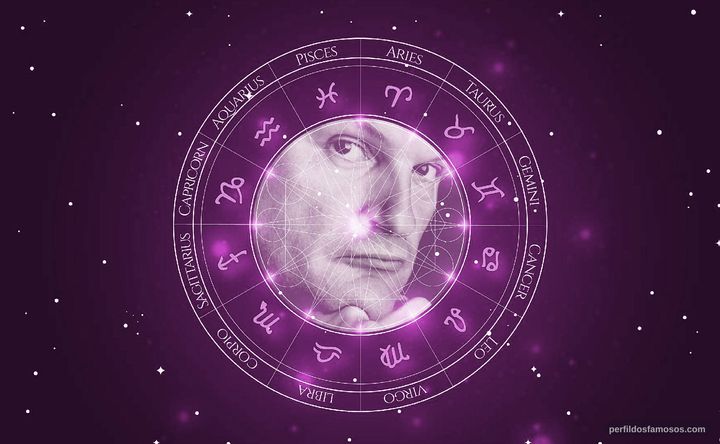Imagem representando o mapa astral de Clive Mantle
