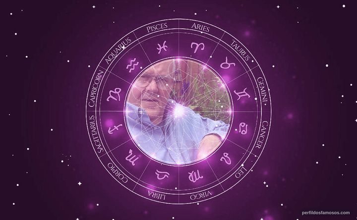 Imagem representando o mapa astral de Clive Rosengren