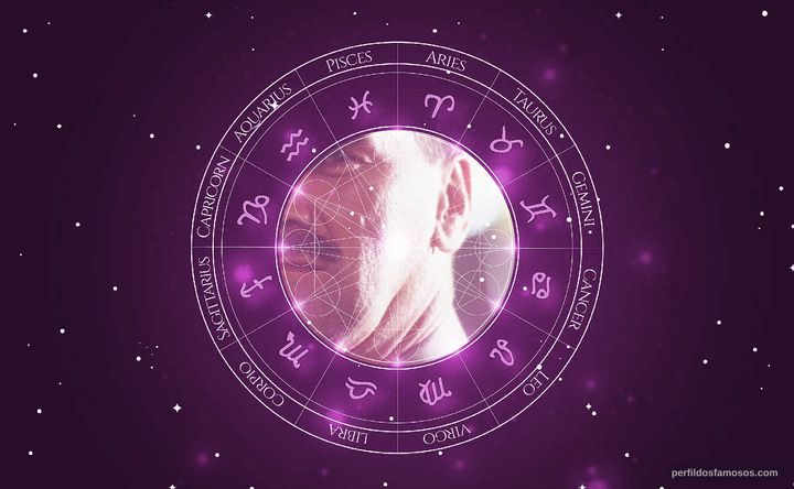 Imagem representando o mapa astral de Clive Russell
