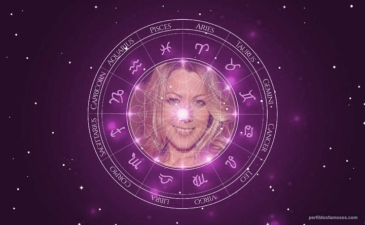 Imagem representando o mapa astral de Colbie Caillat