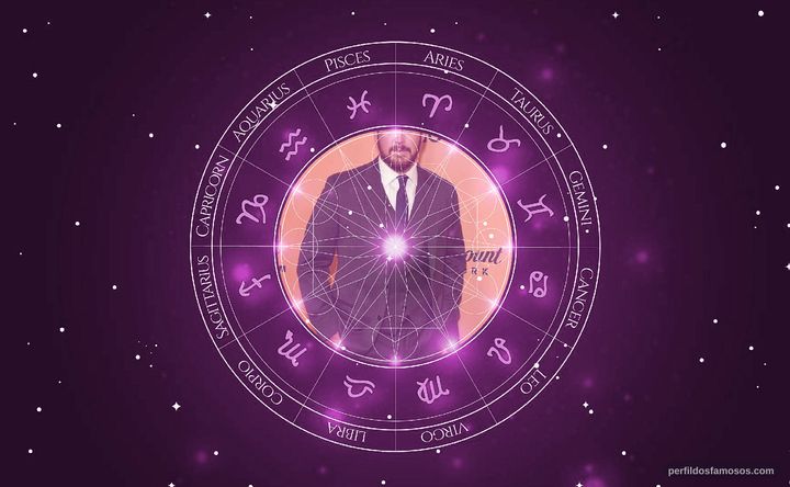 Imagem representando o mapa astral de Cole Hauser