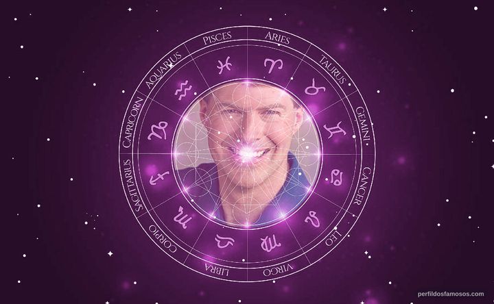 Imagem representando o mapa astral de Coleman Lannum