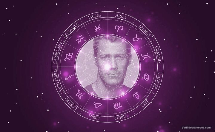 Imagem representando o mapa astral de Colin Ferguson