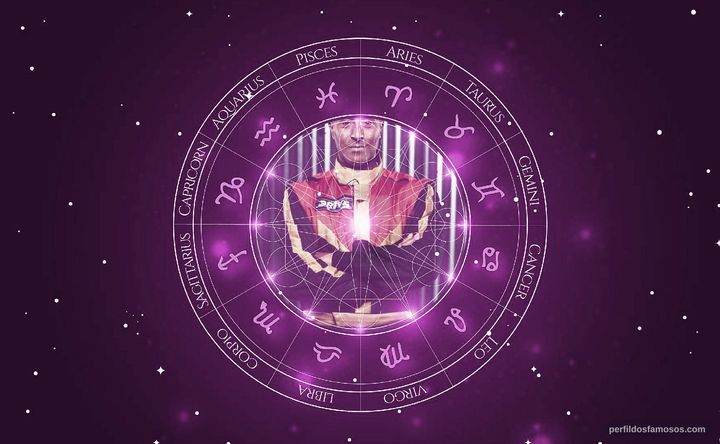 Imagem representando o mapa astral de Colin Jackson