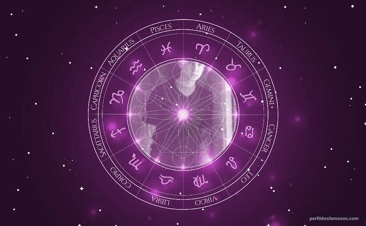 Imagem representando o mapa astral de Colton James