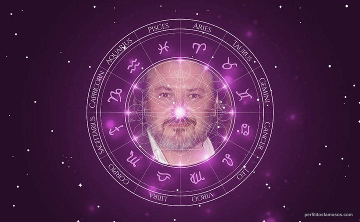 Imagem representando o mapa astral de Conleth Hill