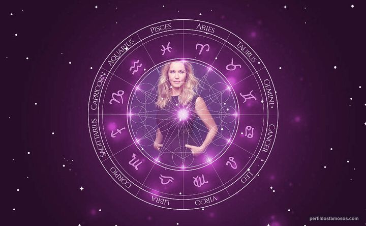 Imagem representando o mapa astral de Connie Nielsen