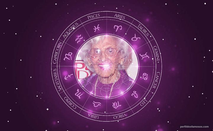 Imagem representando o mapa astral de Connie Sawyer