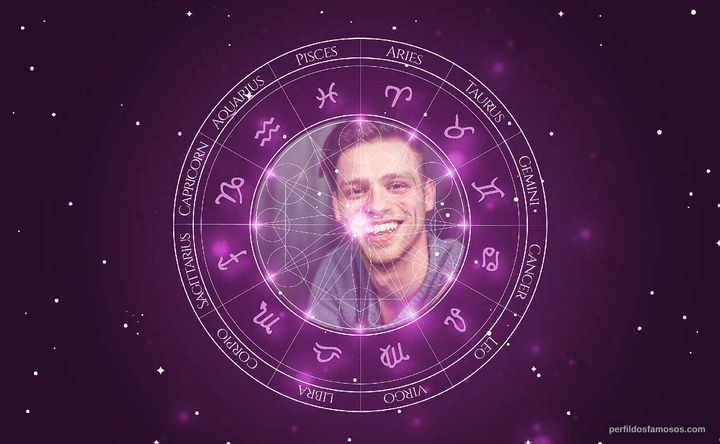 Imagem representando o mapa astral de Connor Calland