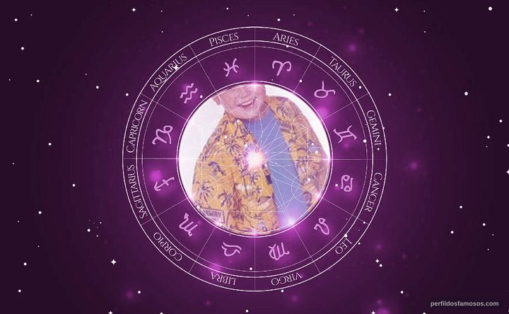 Imagem representando o mapa astral de Connor Matheus