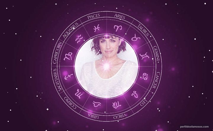 Imagem representando o mapa astral de Constance Zimmer