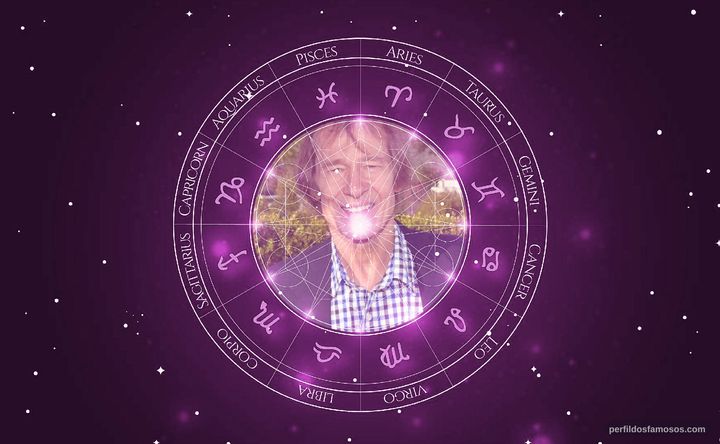 Imagem representando o mapa astral de Cooper Huckabee