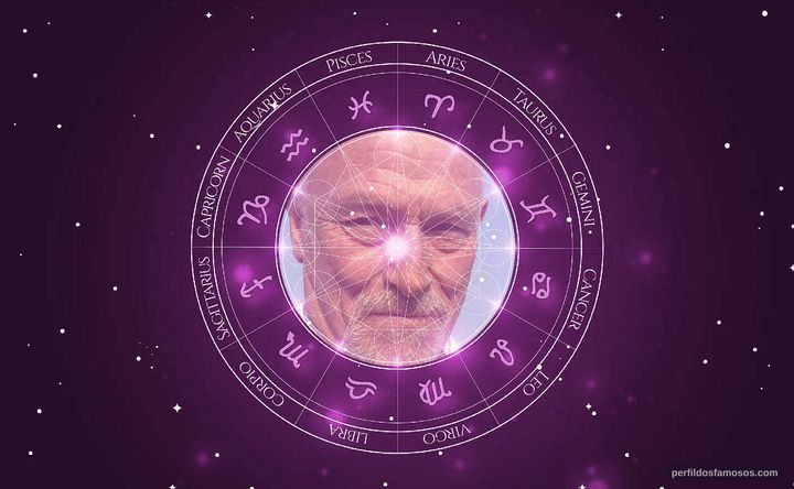 Imagem representando o mapa astral de Corbin Bernsen
